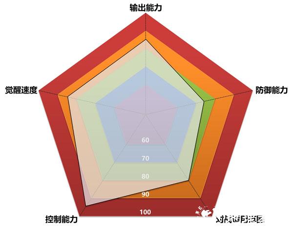 圣斗士星矢重生360版19