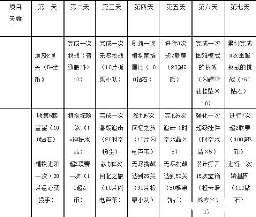 植物大战僵尸22