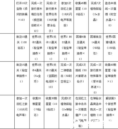 植物大战僵尸23