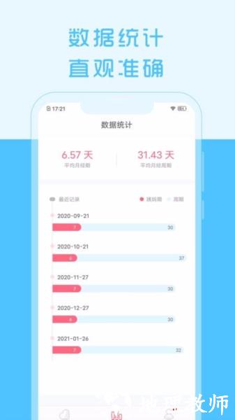 大姨妈来了图片2
