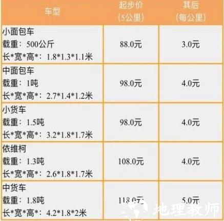 滴滴货运司机版交平台多少钱图片1