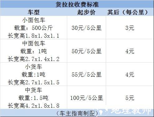 滴滴货运司机版交平台多少钱图片2