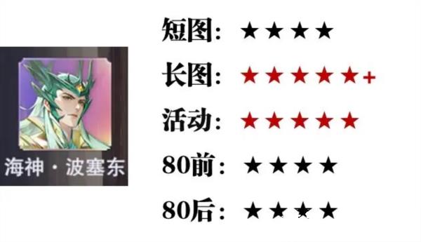 斗罗大陆魂师对决折扣服8