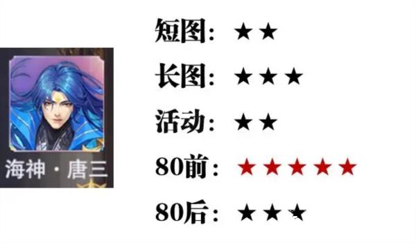 斗罗大陆魂师对决折扣服5