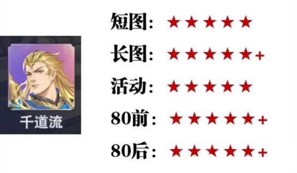 斗罗大陆魂师对决折扣服6