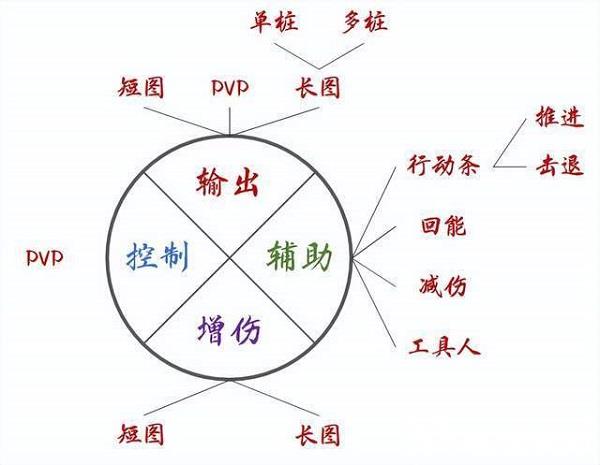 斗罗大陆魂师对决国际服12