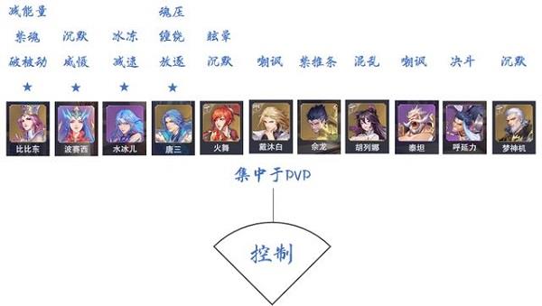 斗罗大陆魂师对决国际服16