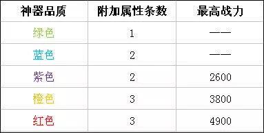 时空猎人百度版16
