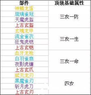时空猎人百度版17