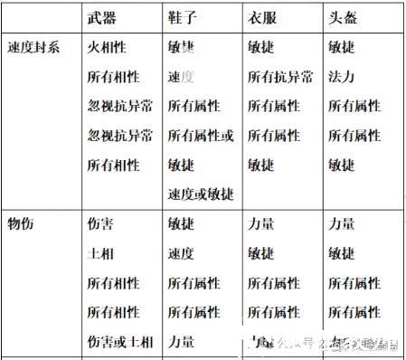 手游赚钱攻略3