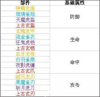 时空猎人百度版14