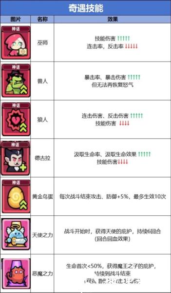冒险者日记单机版9