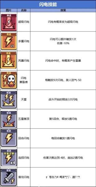 冒险者日记单机版2