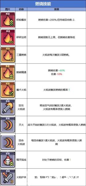 冒险者日记单机版6