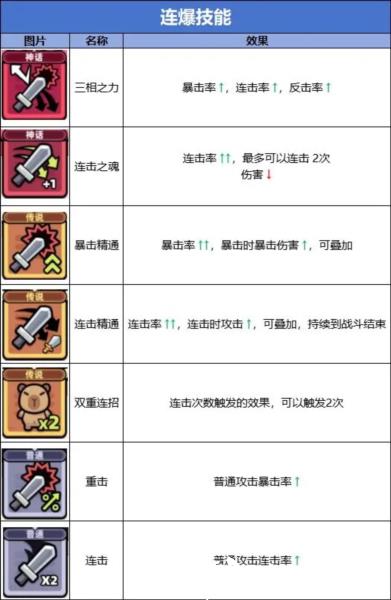 冒险者日记单机版5