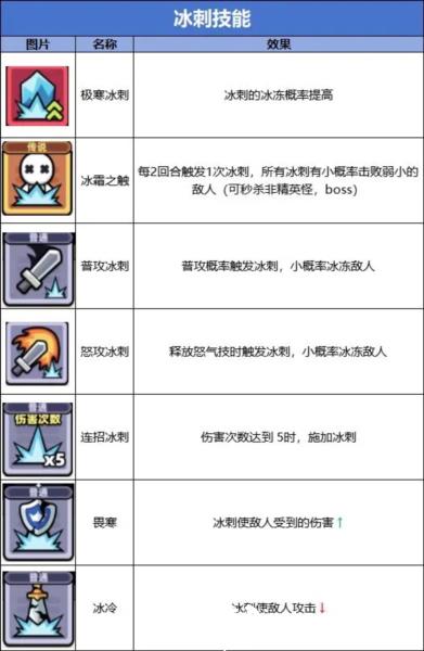 冒险者日记单机版3