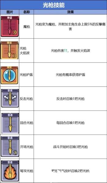 冒险者日记单机版8