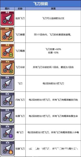 冒险者日记单机版4