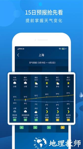 本地天气预报2