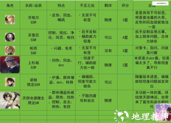 新服入坑准备工作2