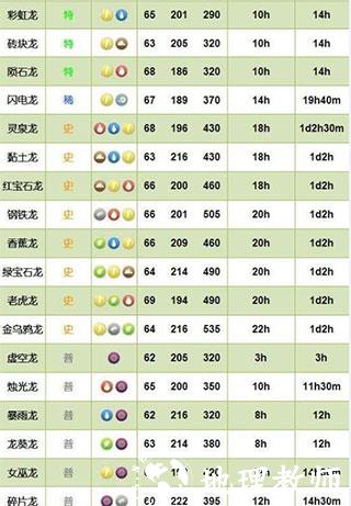 萌龙大乱斗图片2