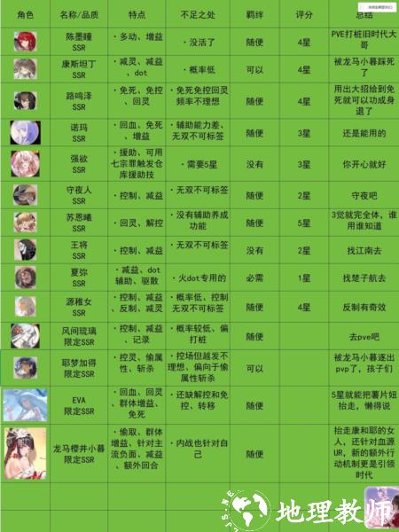 新服入坑准备工作3