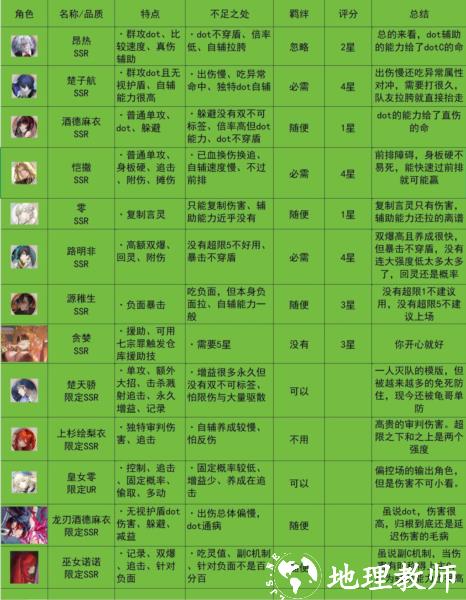 新服入坑准备工作1
