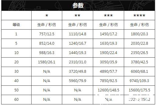 变形金刚地球之战qq登录版4