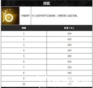 变形金刚地球之战qq登录版3