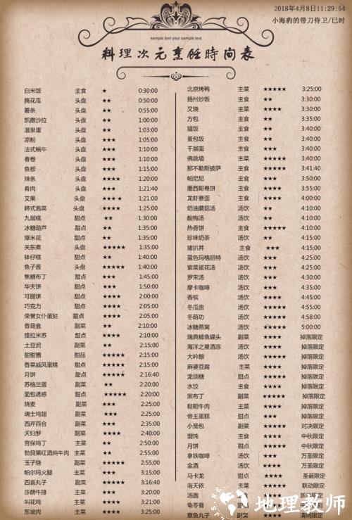 料理次元图2