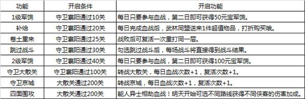 大掌门台服10