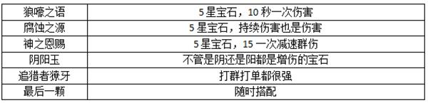 暗黑破坏神不朽图片7