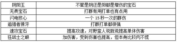 暗黑破坏神不朽图片6