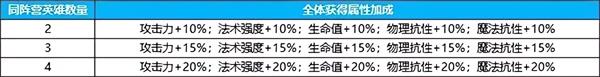 英雄如约而至图片9