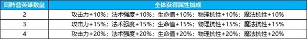 英雄如约而至图片20