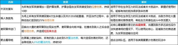 英雄如约而至图片15
