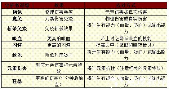 小小勇者华为版10