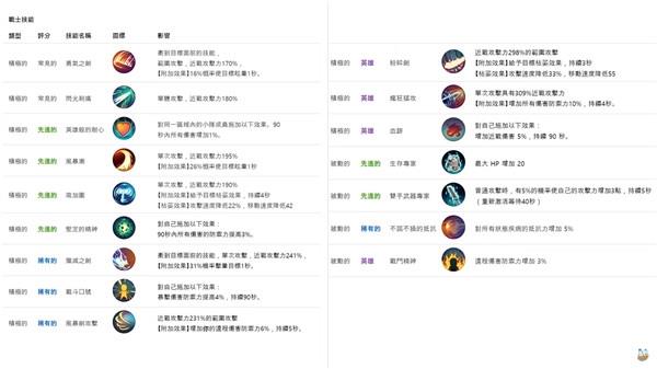 月光雕刻师暗黑行者游戏图片15