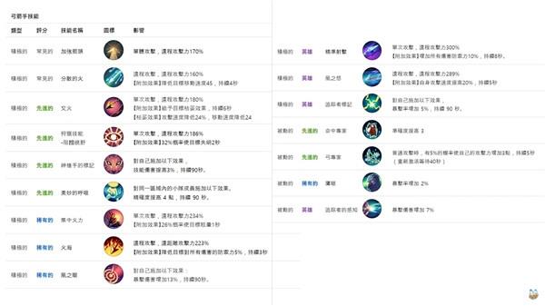 月光雕刻师暗黑行者游戏图片19