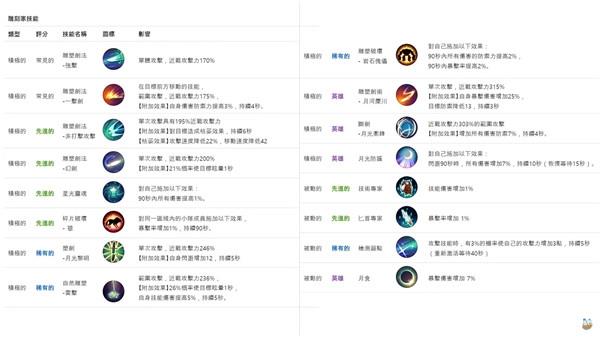 月光雕刻师暗黑行者游戏图片23