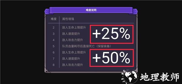 从零开始的勇者生活机制攻略图片2
