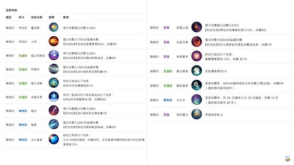 月光雕刻师暗黑行者游戏图片17