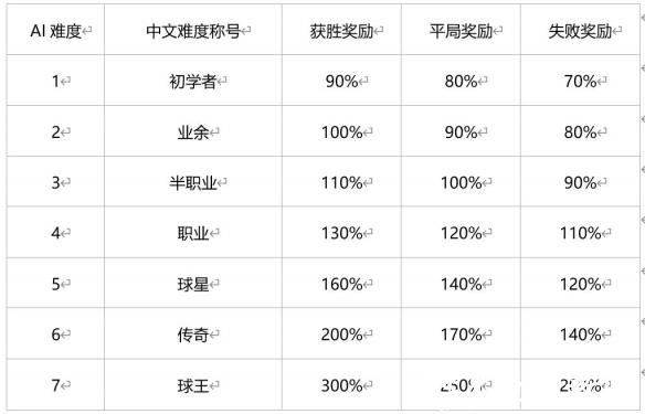 绿茵信仰4399渠道服4