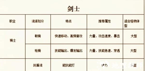 手游职业推荐截图1