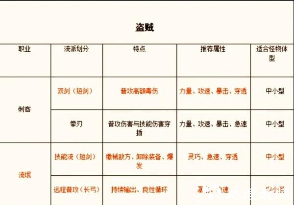 手游职业推荐截图4