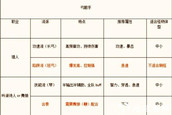 手游职业推荐截图2