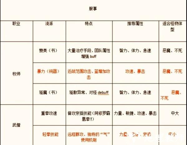手游职业推荐截图6