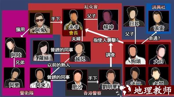 角色介绍及人物关系