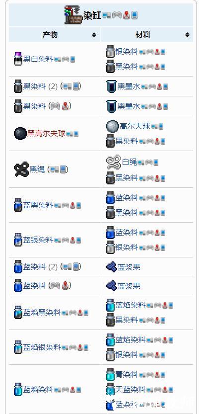 泰拉瑞亚燃料配方图