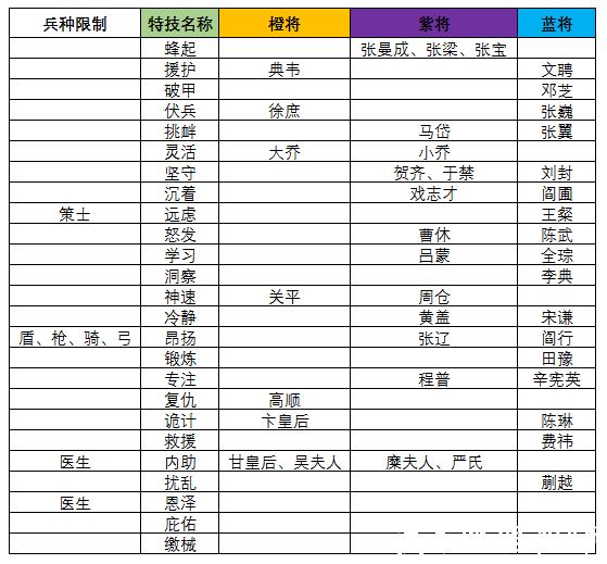 三国志大战游戏图片10